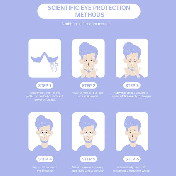 LumiLift™: Targeted Red Light Eye Therapy