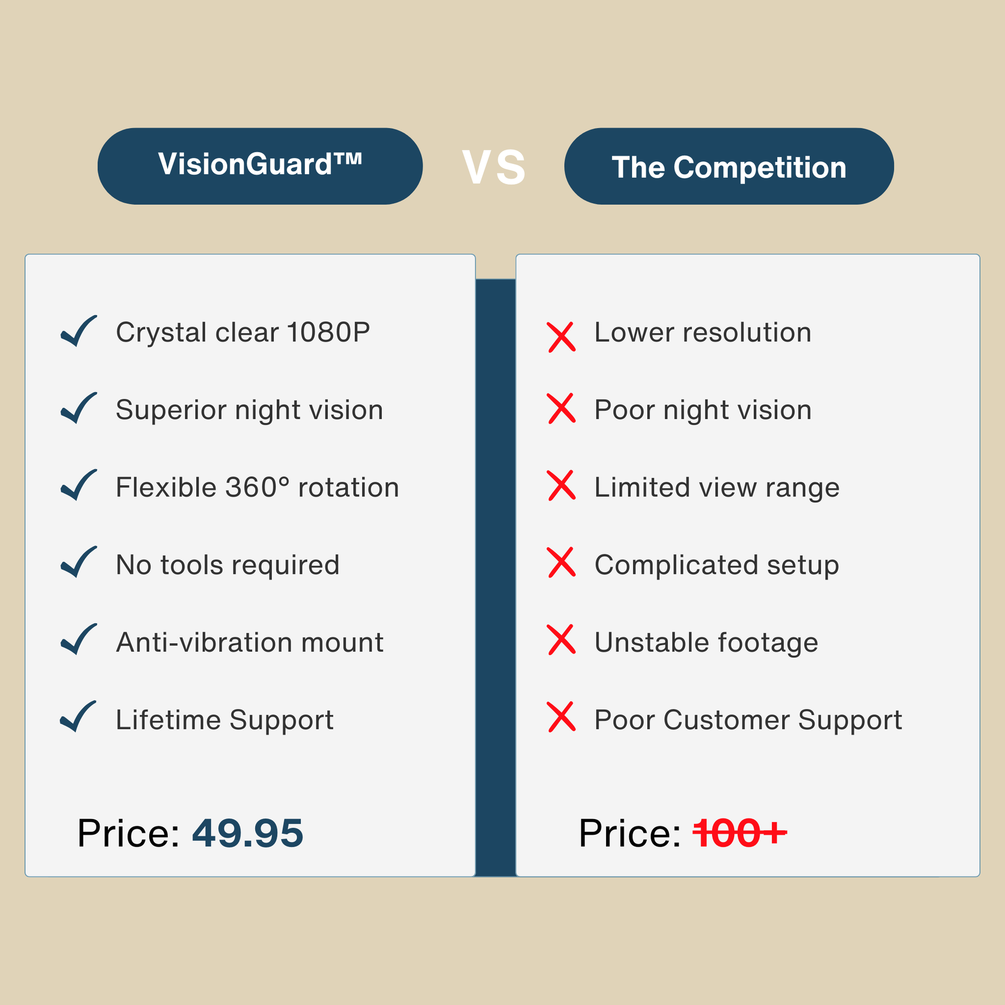 VisionGuard™: Crystal Clear Baby Monitor for Secure Journeys