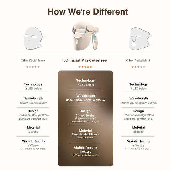 LumiMask™: Full-Face Red Light Therapy for Firm, Glowing Skin