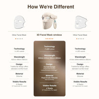 LumiMask™: Full-Face Red Light Therapy for Firm, Glowing Skin