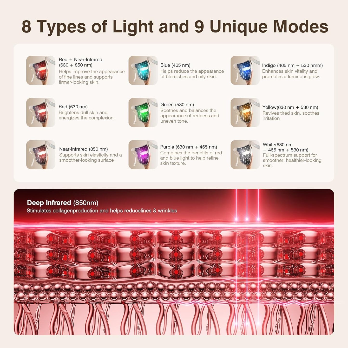 LumiMask™: Full-Face Red Light Therapy for Firm, Glowing Skin